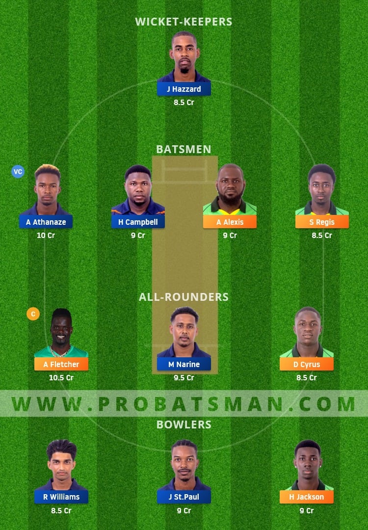 NW vs CP Dream11 Fantasy Team Prediction