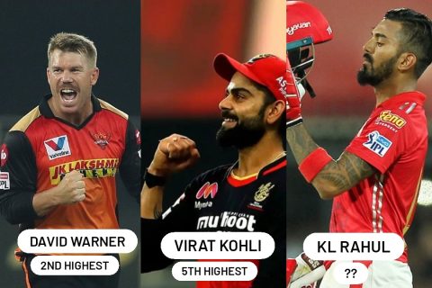 IPL: Top 5 Highest Run-Scorers In UAE