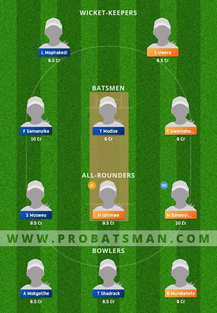 RWA-W vs BOT-W Dream11 Fantasy Team Prediction