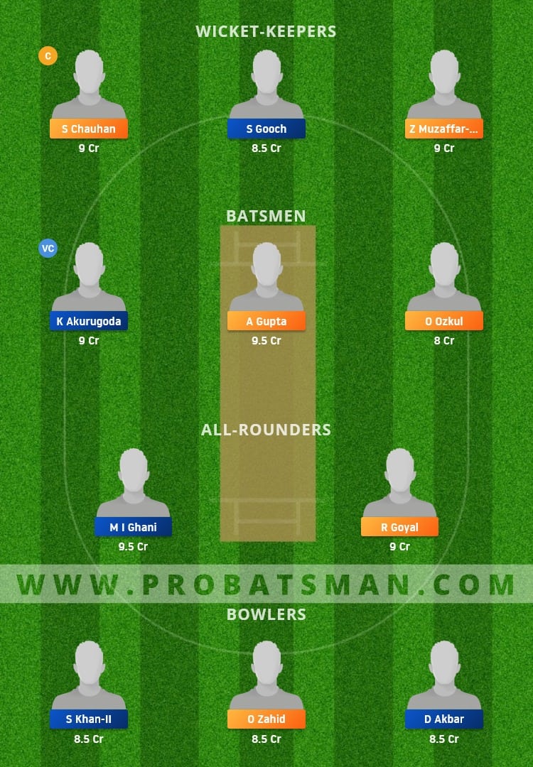 BLB vs BUB Dream11 Fantasy Team Prediction