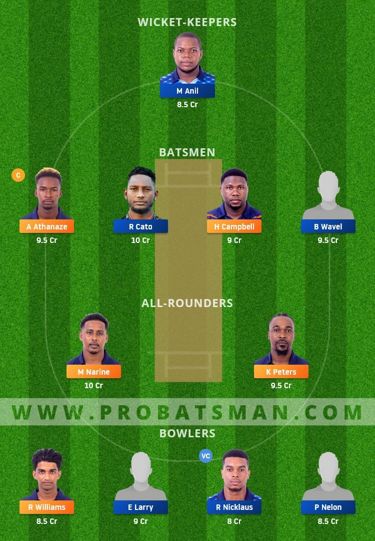 CP vs GG Dream11 Fantasy Team Prediction