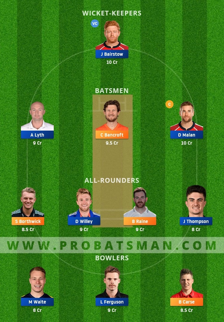 DUR vs YOR Dream11 Fantasy Team Prediction