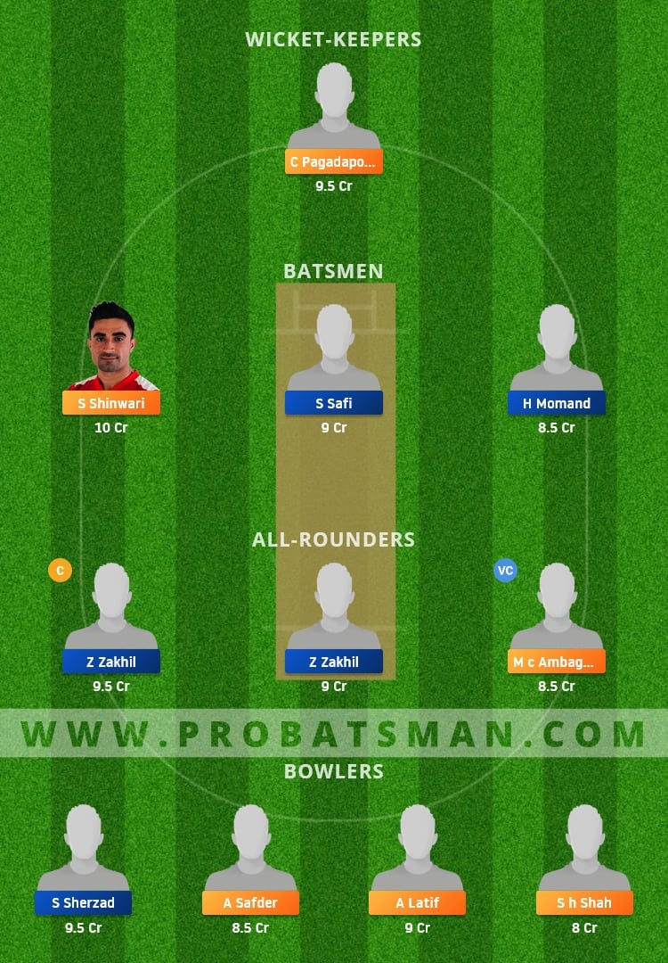 KHTC vs FCT Dream11 Fantasy Team Prediction