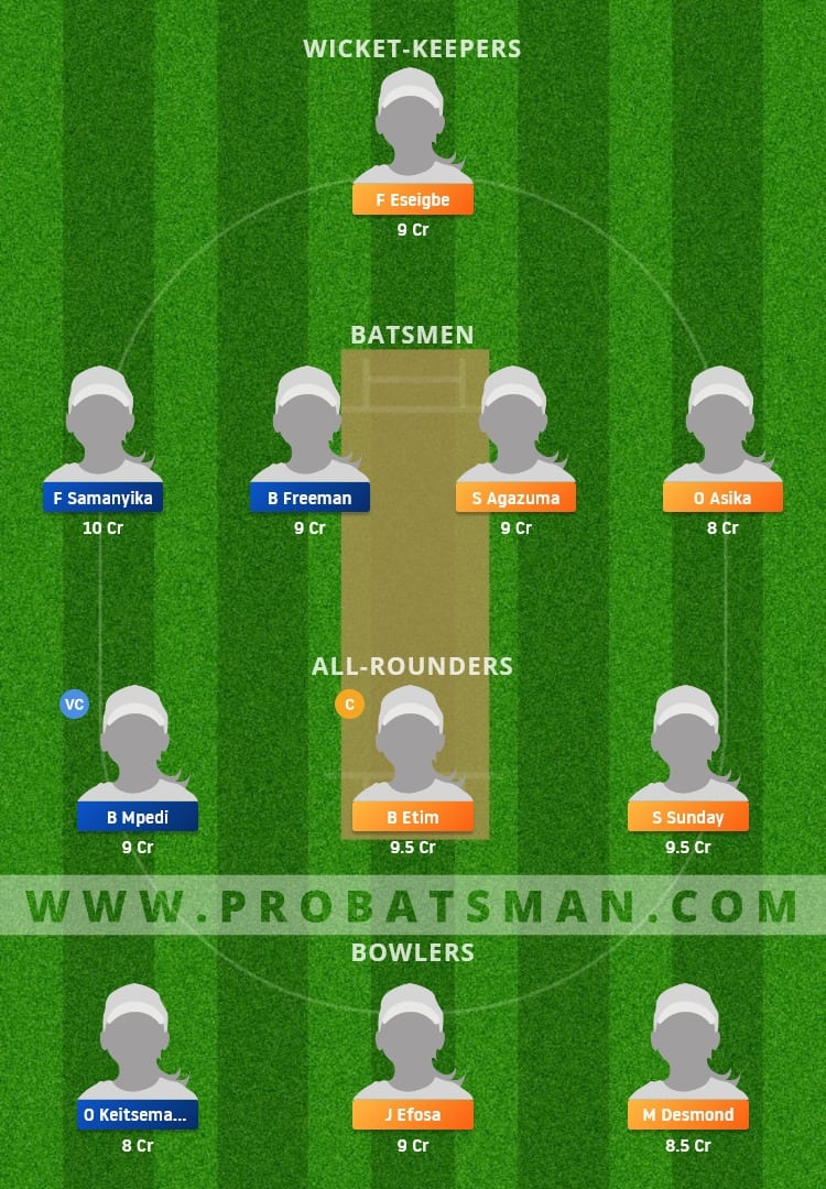 NIG-W vs BOT-W Dream11 Fantasy Team Prediction