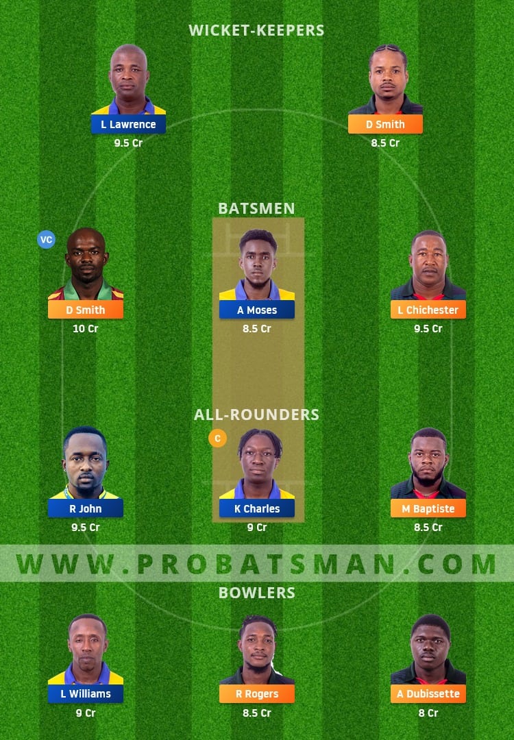 BLB vs SS Dream11 Fantasy Team Prediction