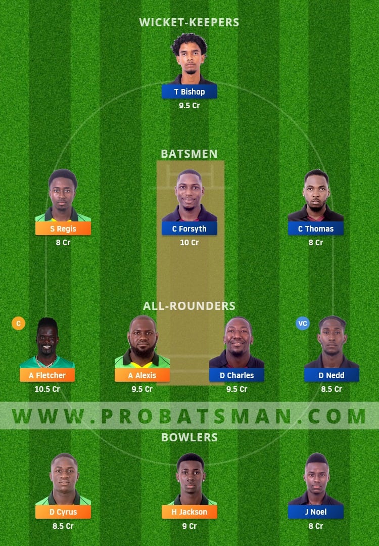 NW vs CC Dream11 Fantasy Team Prediction