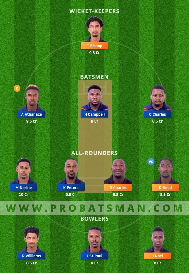 CC vs CP Dream11 Fantasy Team Prediction