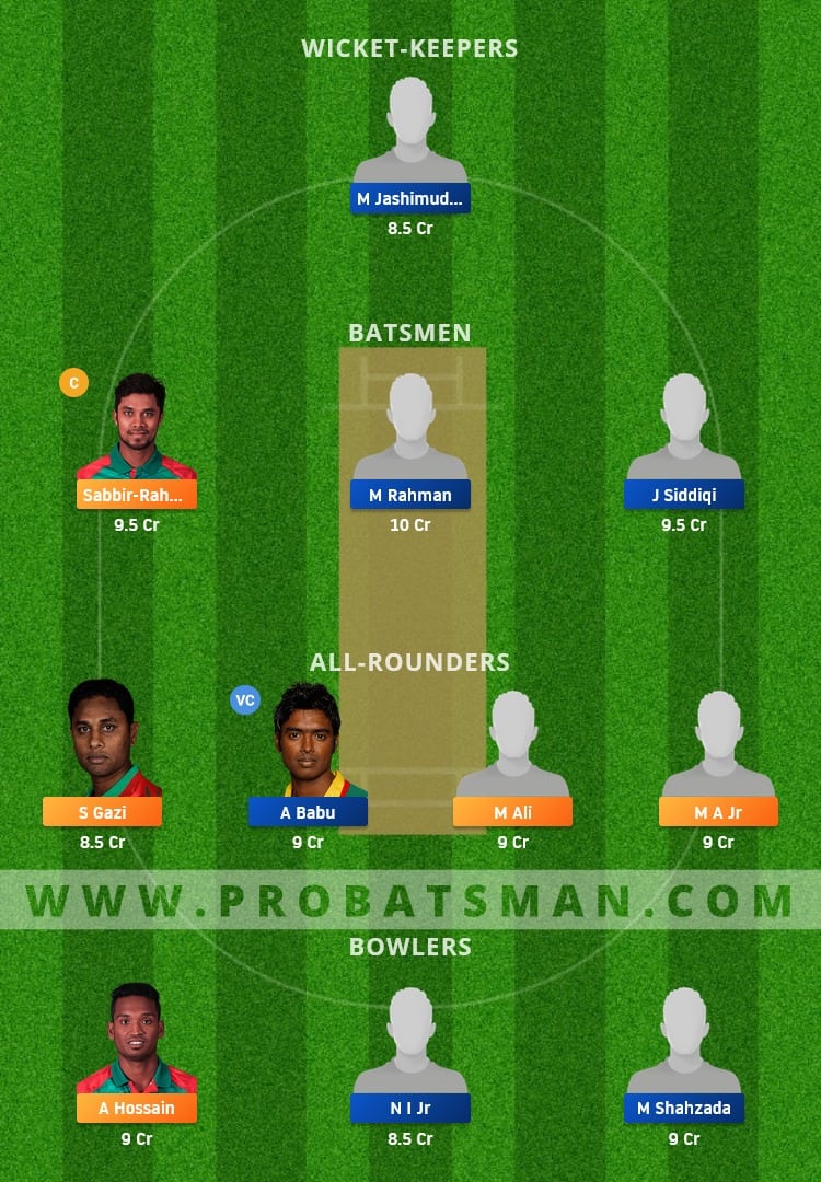 LOR vs BU Dream11 Fantasy Team Prediction