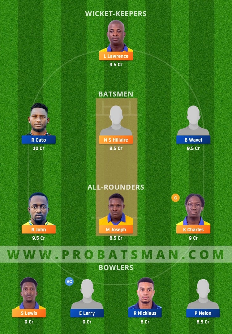 SS vs GG Dream11 Fantasy Team Prediction