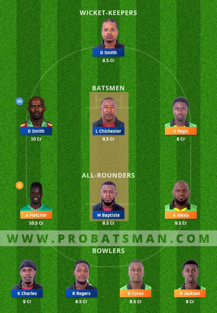 NW vs BLB Dream11 Fantasy Team Prediction