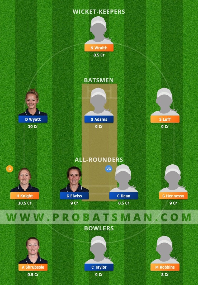 WS vs SV Dream11 Fantasy Team Prediction