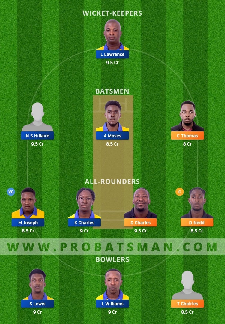 CC vs SS Dream11 Fantasy Team Prediction