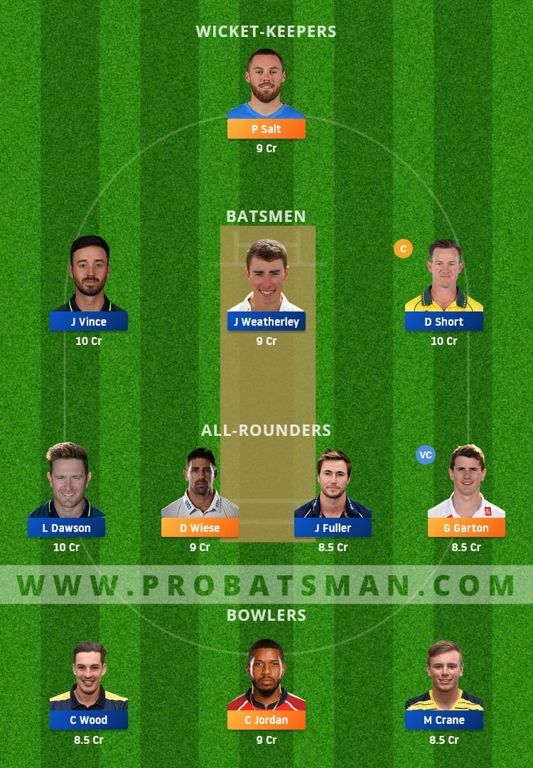 SUS vs HAM Dream11 Fantasy Team Prediction
