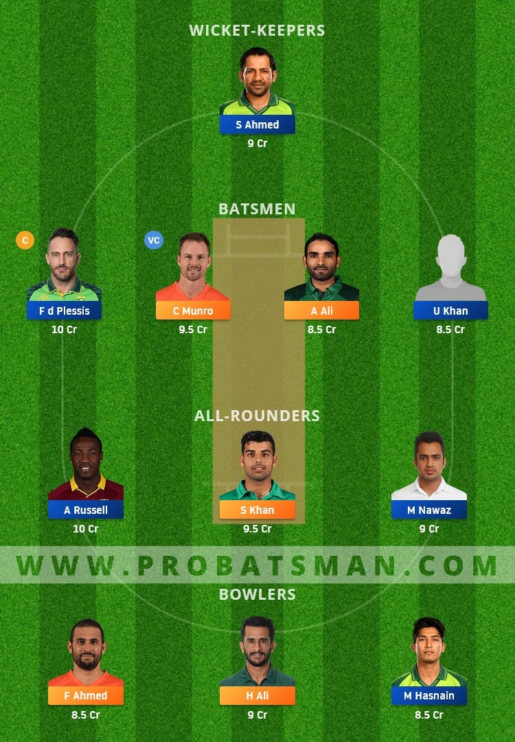 ISL vs QUE Dream11 Fantasy Team Prediction