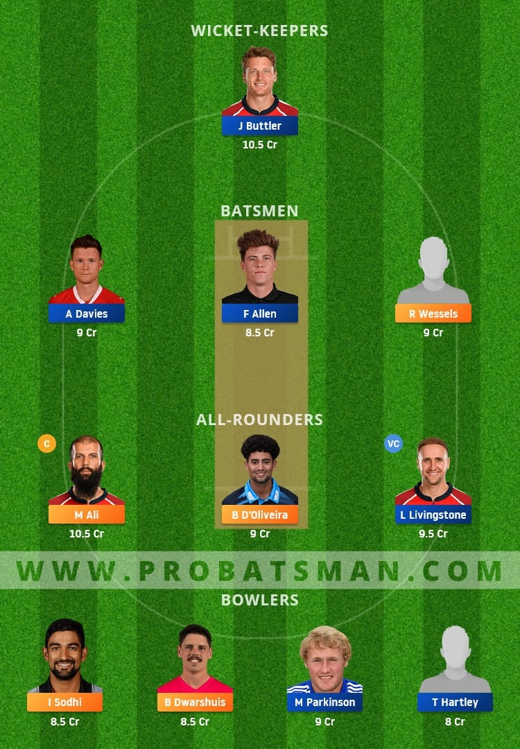 WOR vs LAN Dream11 Fantasy Team Prediction