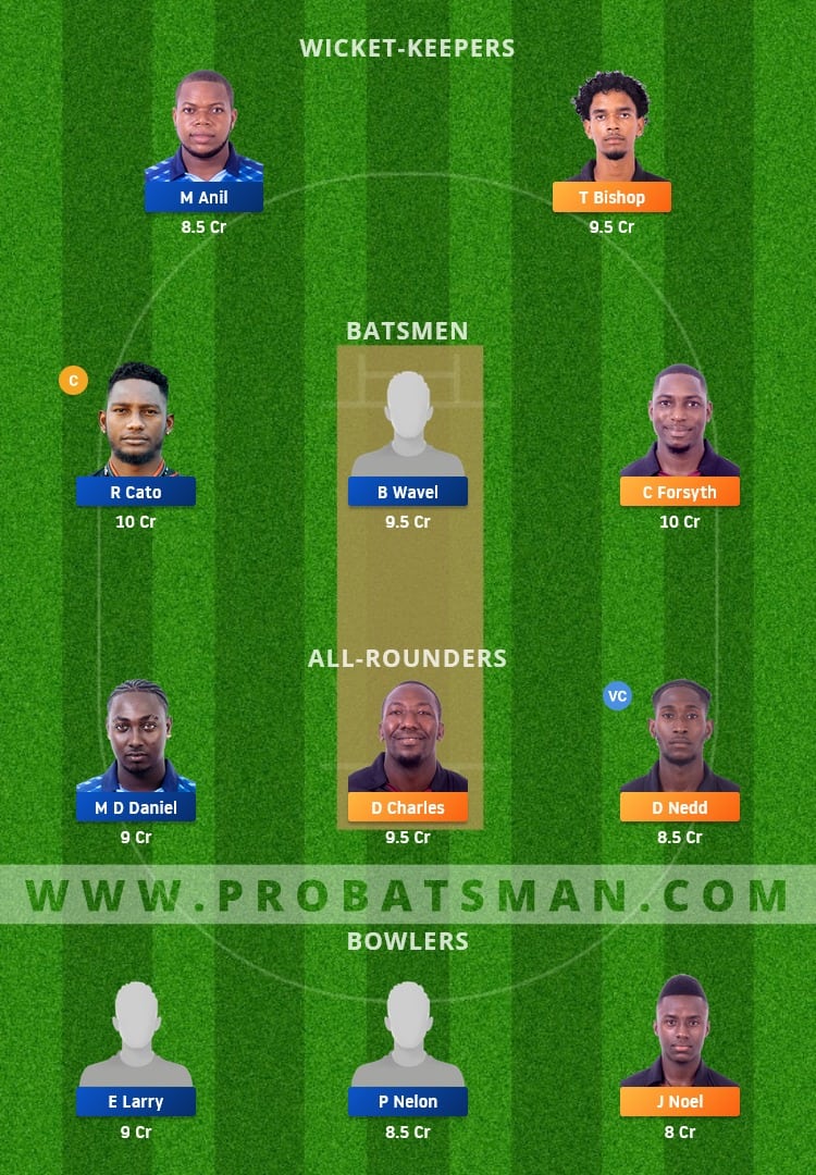 CC vs GG Dream11 Fantasy Team Prediction