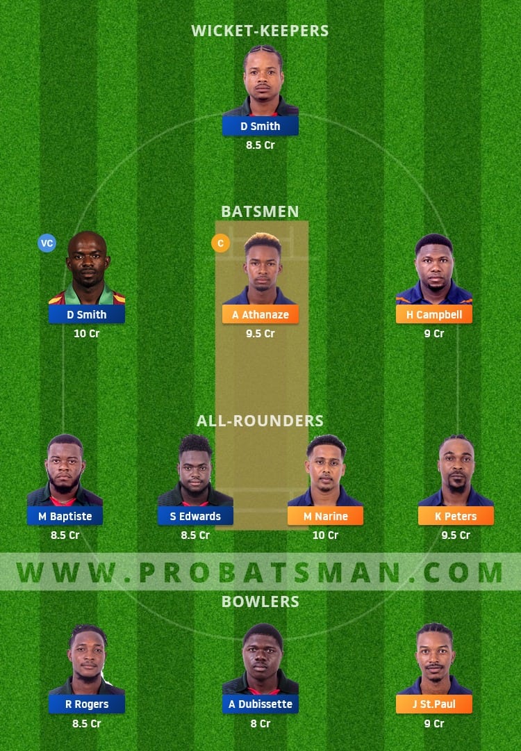 CP vs BLB Dream11 Fantasy Team Prediction