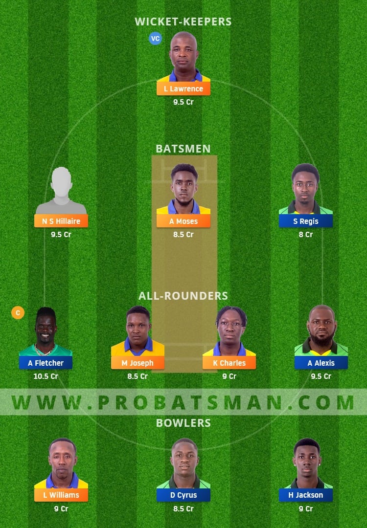 SS vs NW Dream11 Fantasy Team Prediction