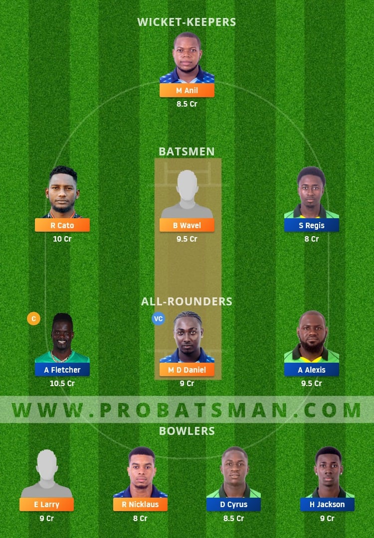 GG vs NW Dream11 Fantasy Team Prediction