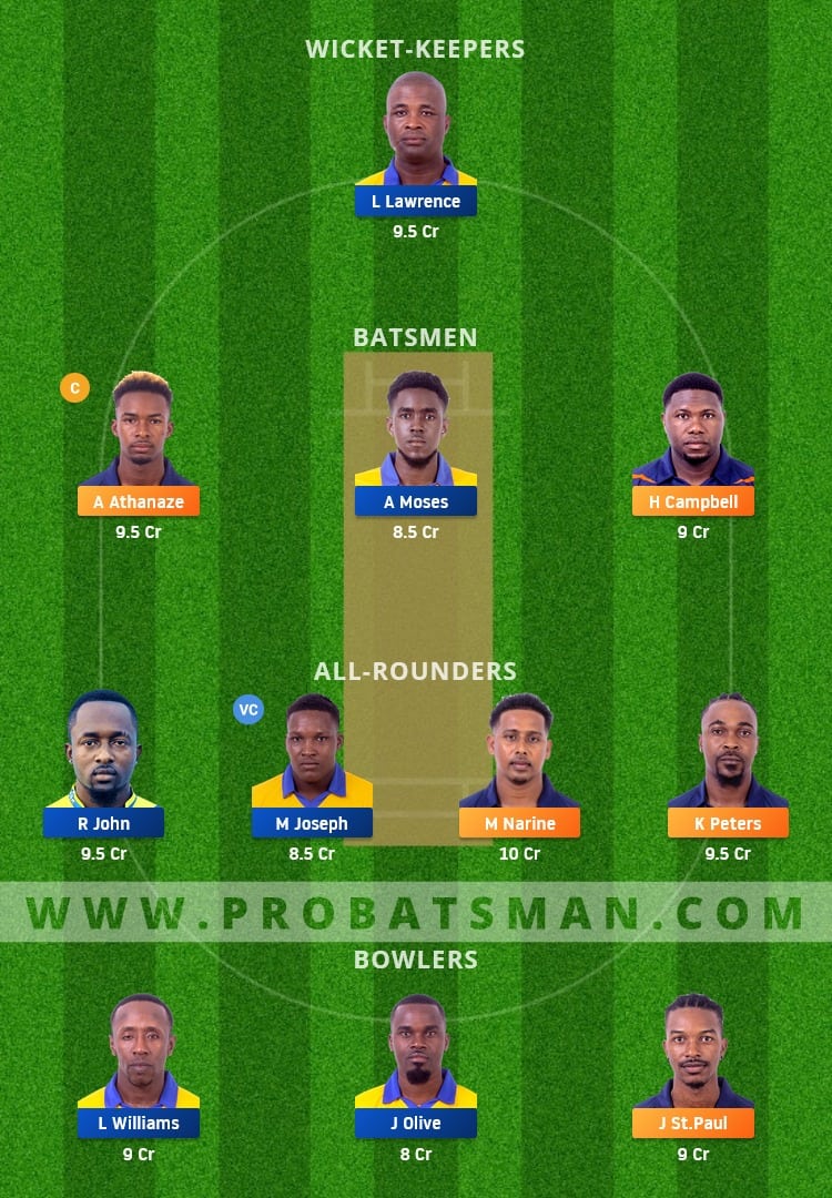 CP vs SS Dream11 Fantasy Team Prediction