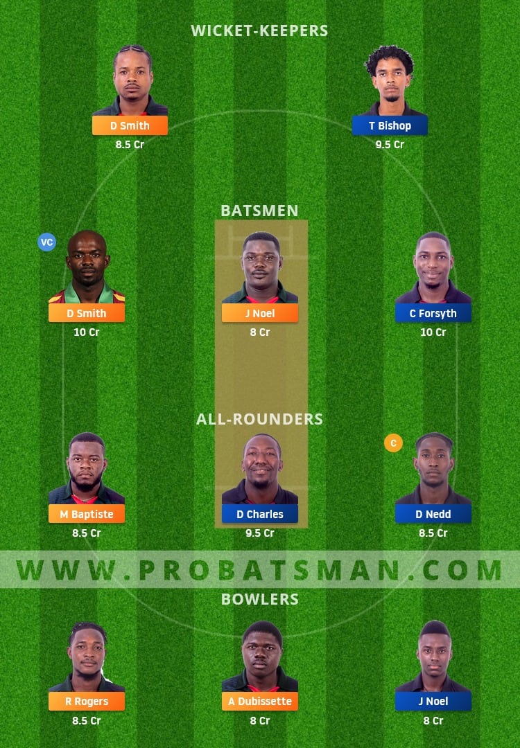 BLB vs CC Dream11 Fantasy Team Prediction