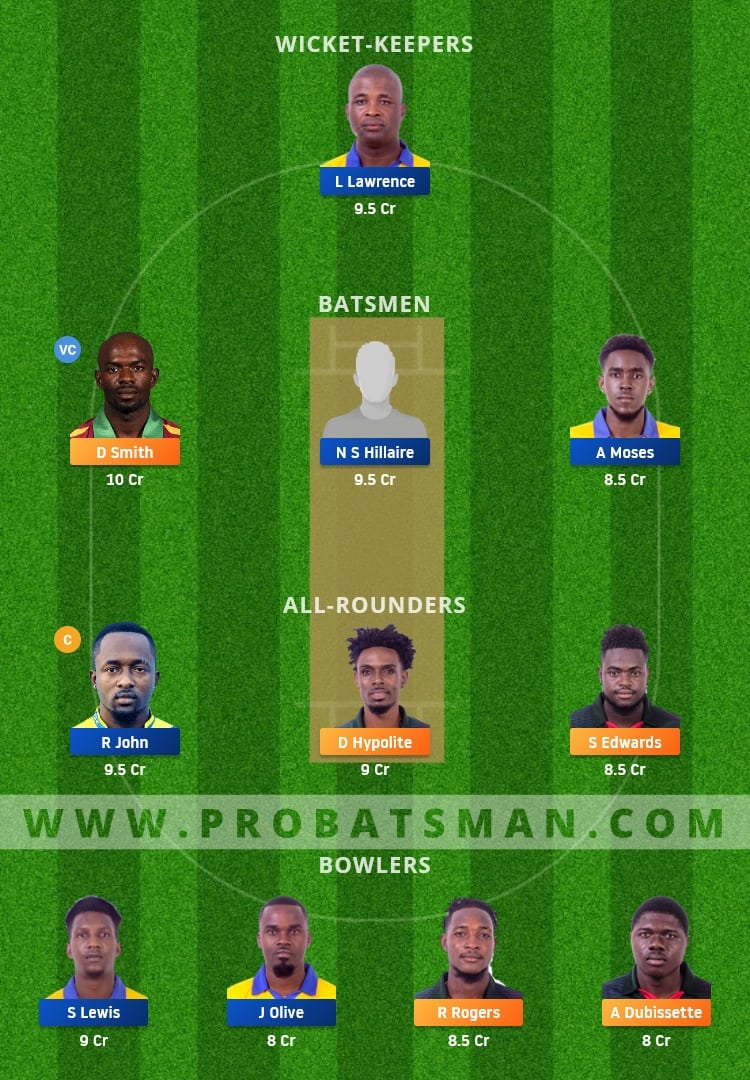 BLB vs SS Dream11 Fantasy Team Prediction