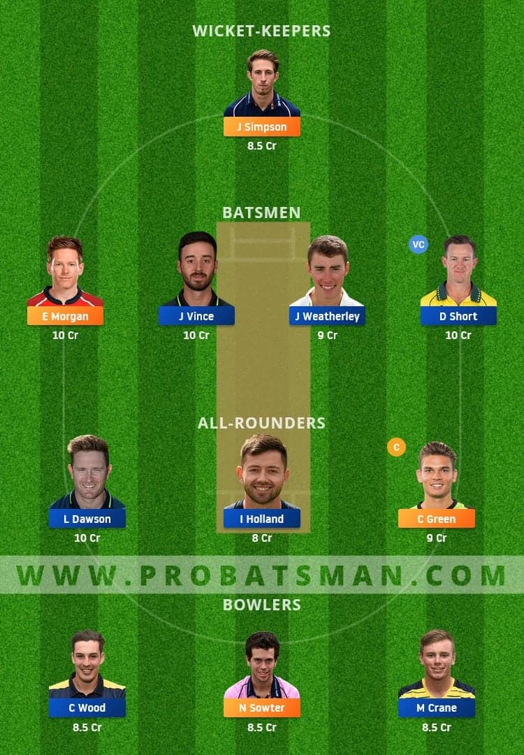 MID vs HAM Dream11 Fantasy Team Prediction