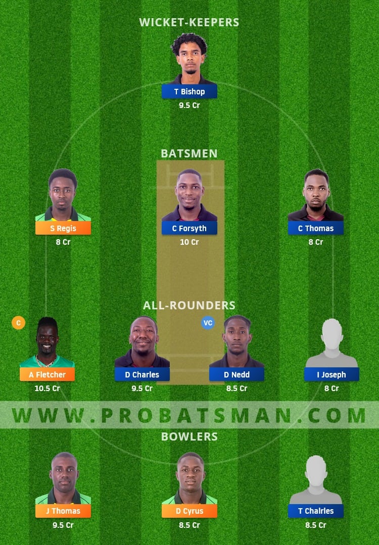 NW vs CC Dream11 Fantasy Team Prediction