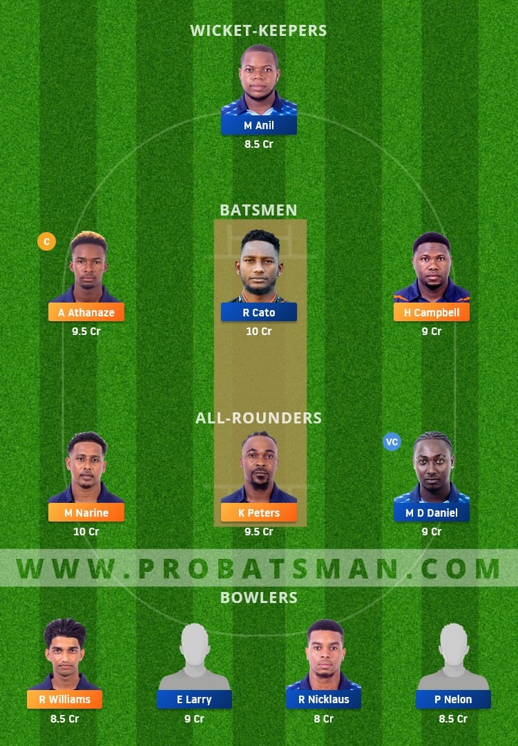 CP vs GG Dream11 Fantasy Team Prediction