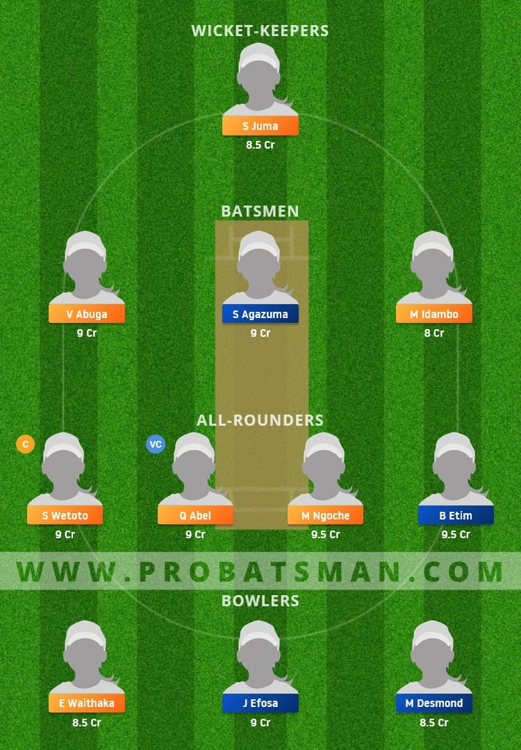 KEN-W vs NIG-W Dream11 Fantasy Team Prediction