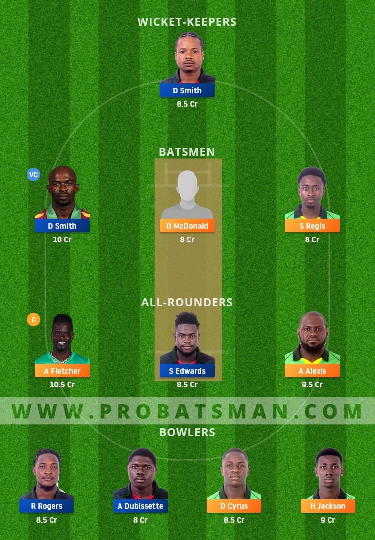 NW vs BLB Dream11 Fantasy Team Prediction