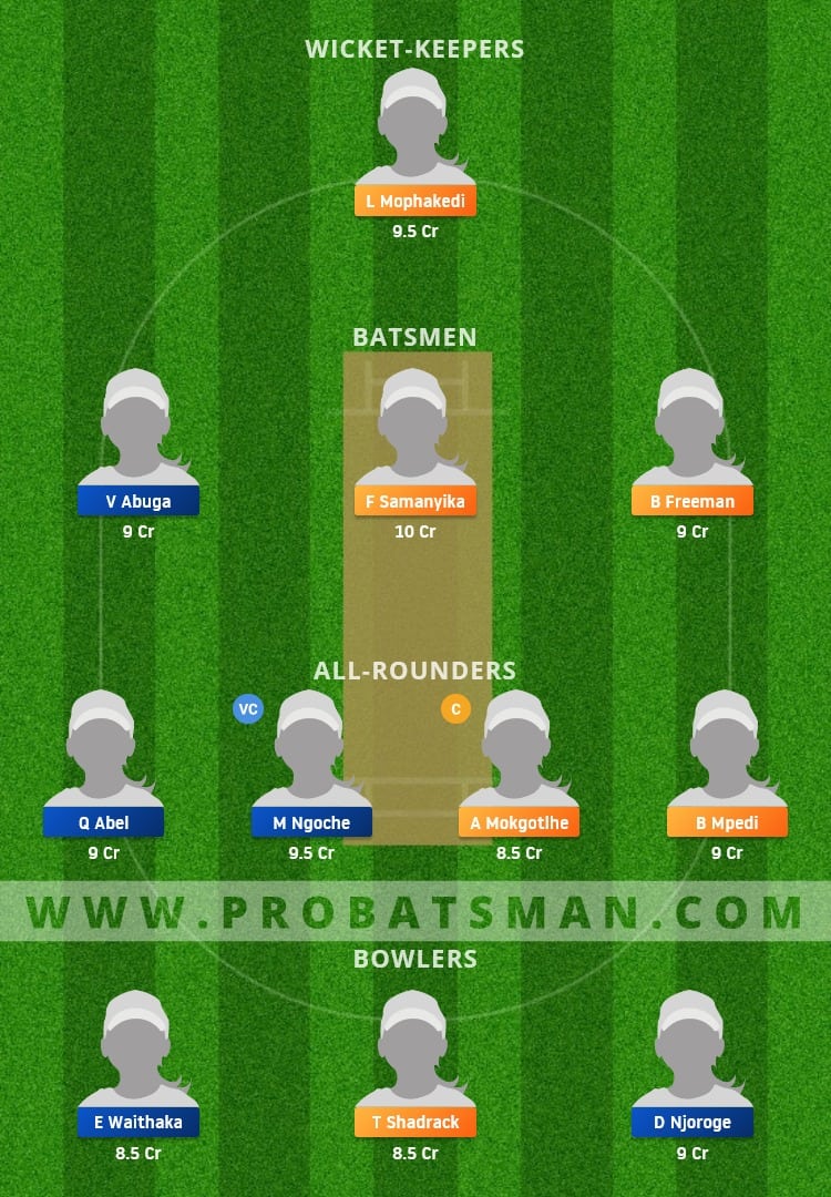 BOT-W vs KEN-W Dream11 Fantasy Team Prediction