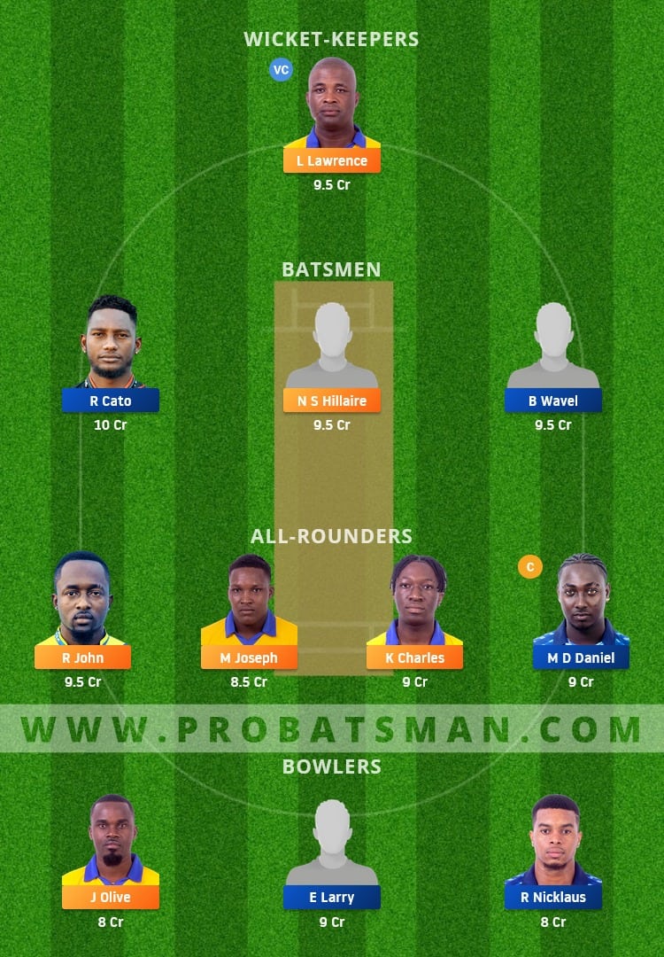 SS vs GG Dream11 Fantasy Team Prediction