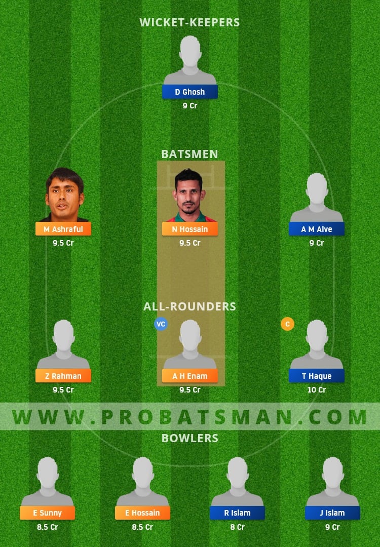 SJDC vs PAR Dream11 Fantasy Team Prediction