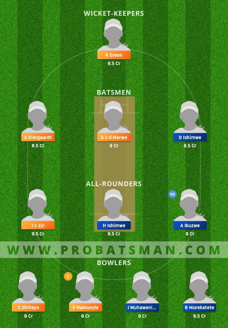 NAM-W vs RWA-W Dream11 Fantasy Team Prediction