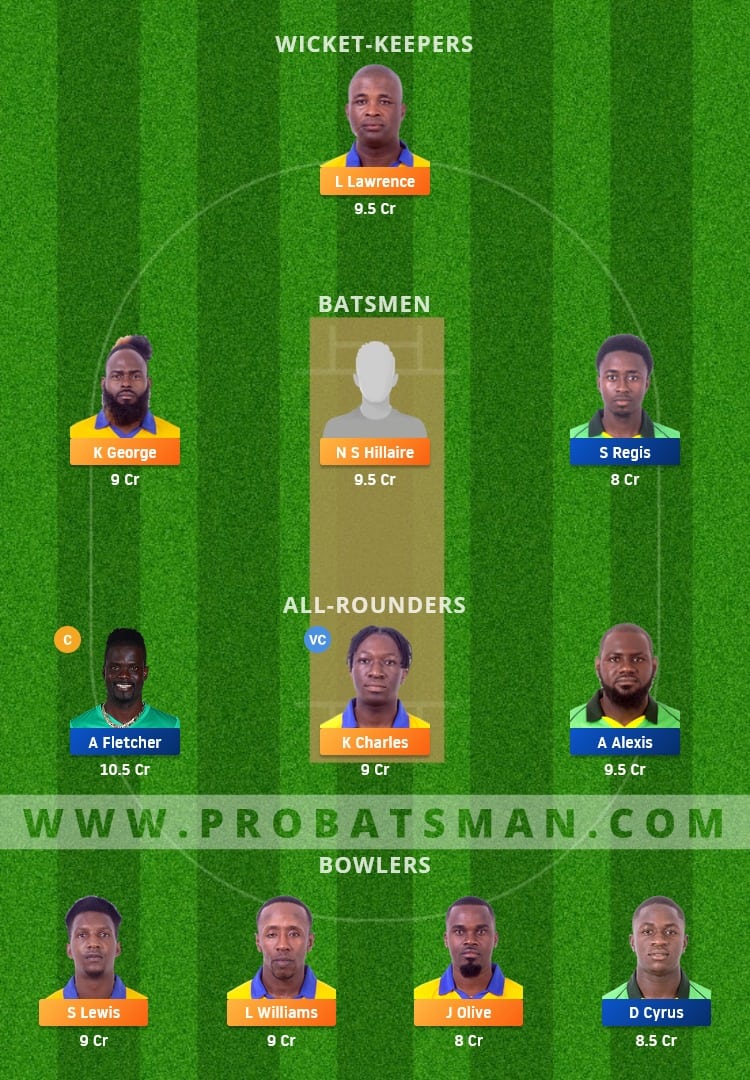 SS vs NW Dream11 Fantasy Team Prediction