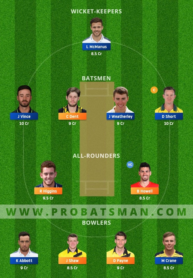 GLO vs HAM Dream11 Fantasy Team Prediction