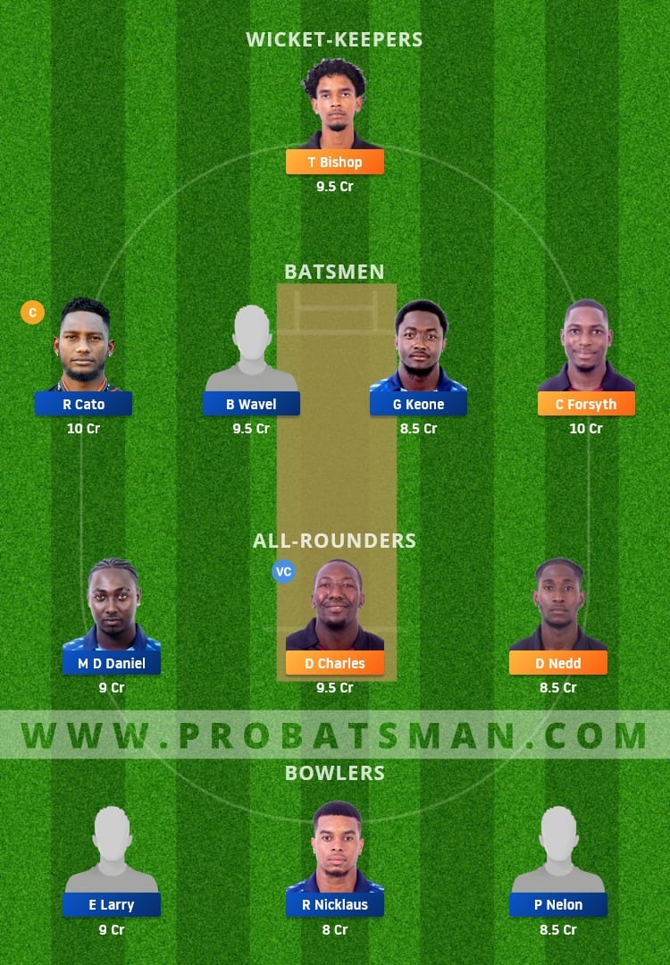 CC vs GG Dream11 Fantasy Team Prediction