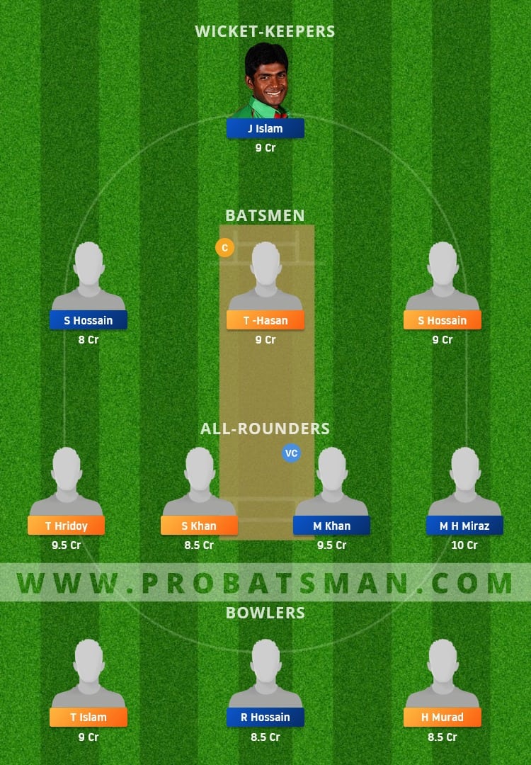 SCC vs KSKS Dream11 Fantasy Team Prediction