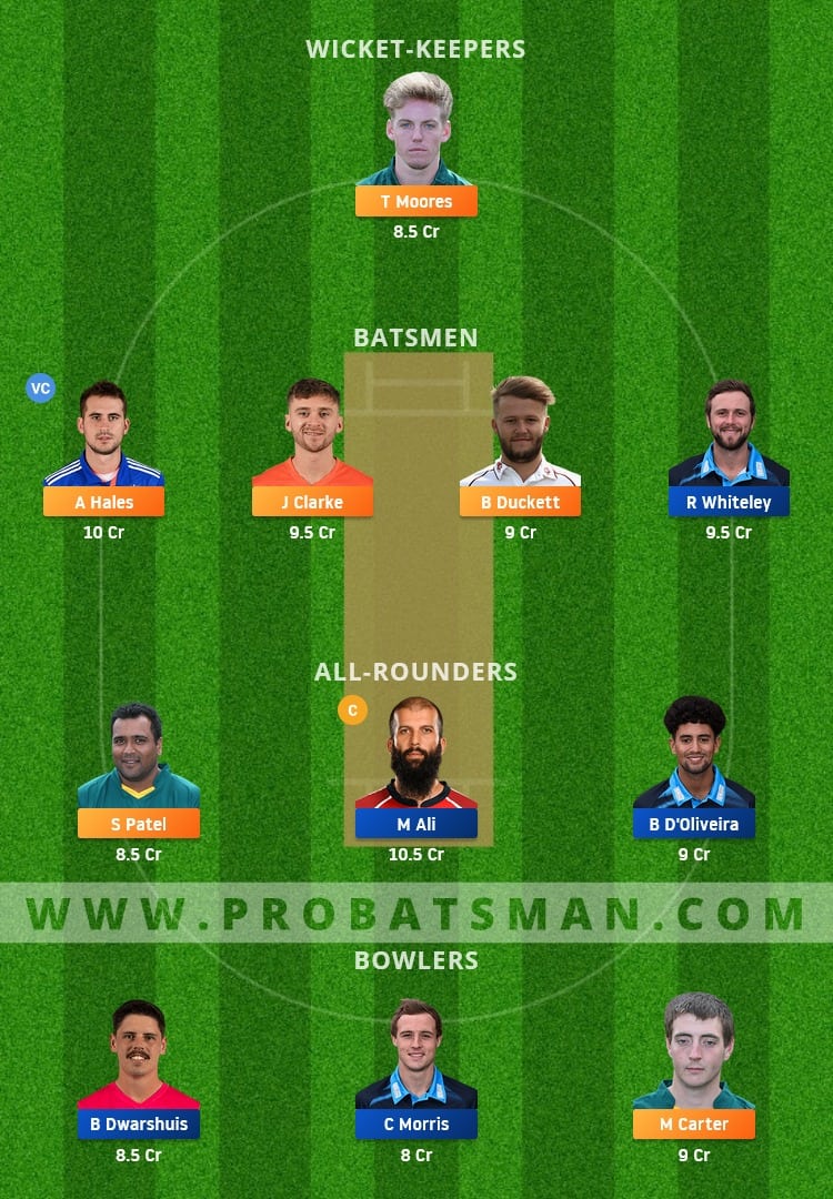 NOT vs WOR Dream11 Fantasy Team Prediction