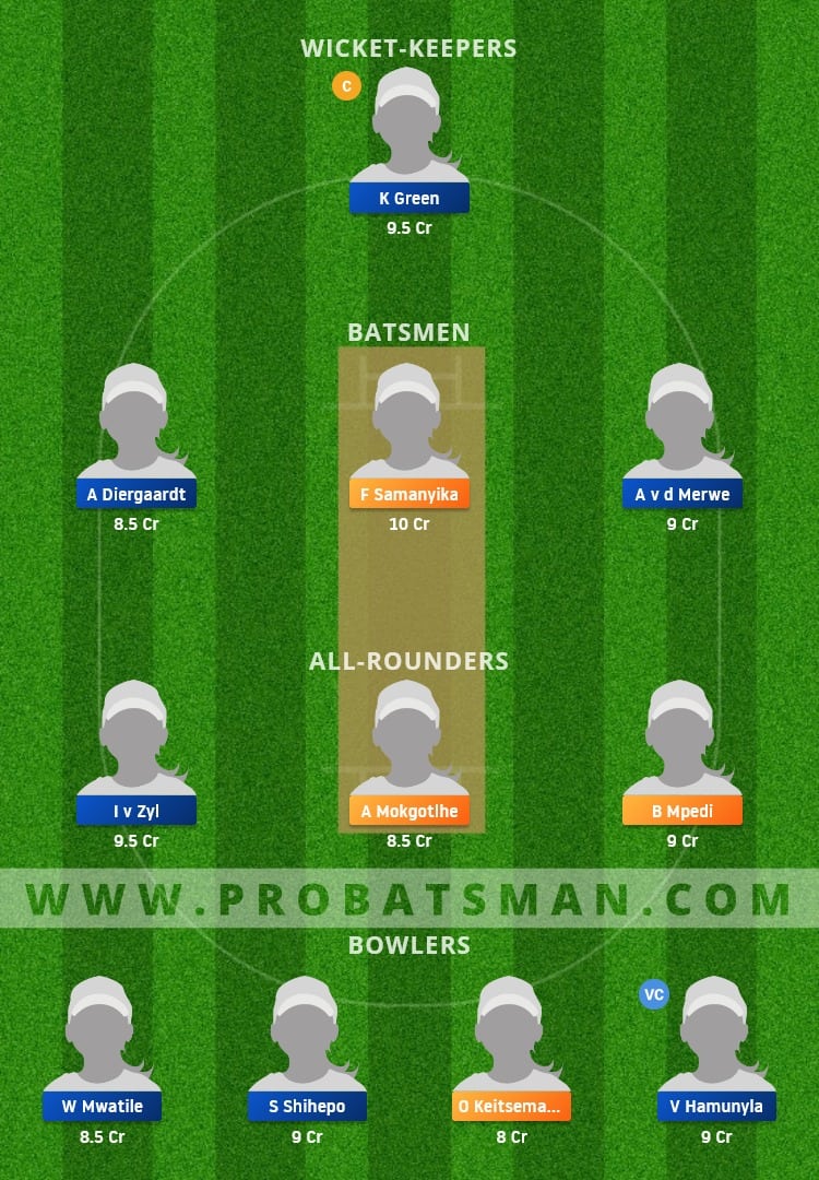 BOT-W vs NAM-W Dream11 Fantasy Team Prediction