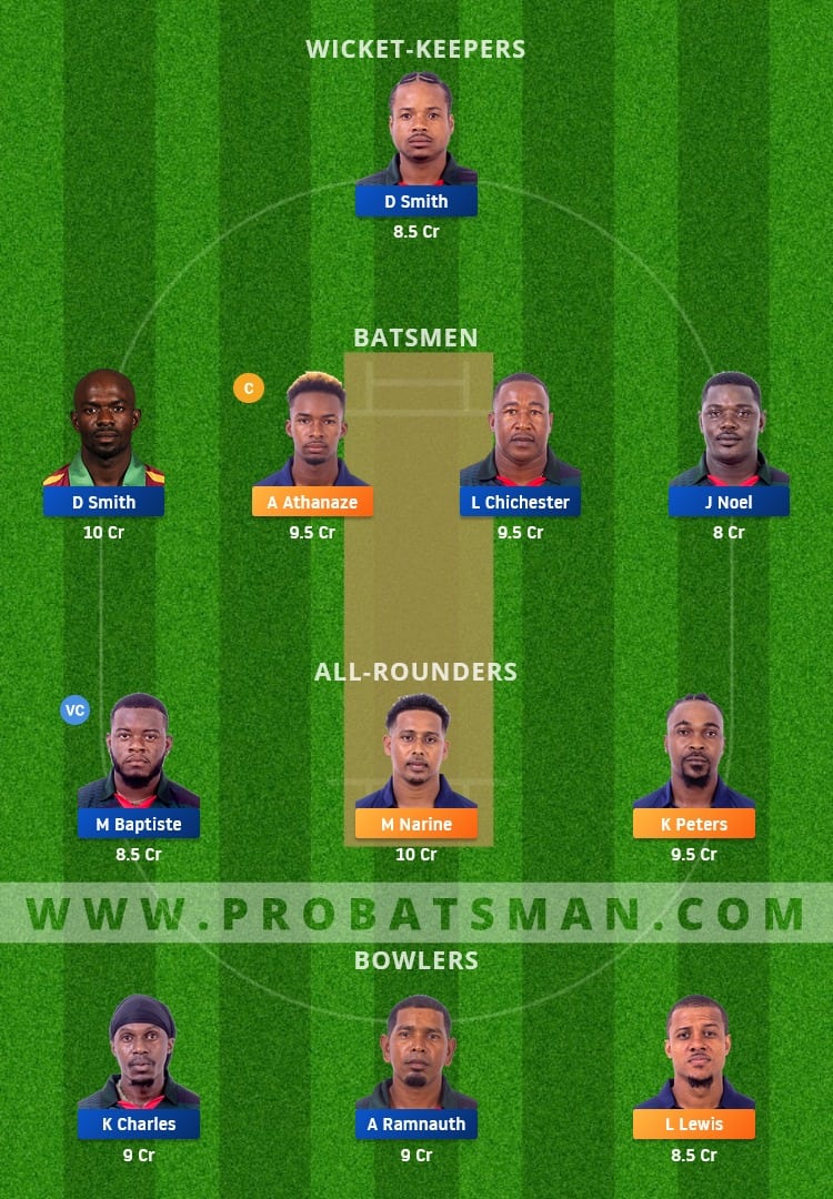 CP vs BLB Dream11 Fantasy Team Prediction