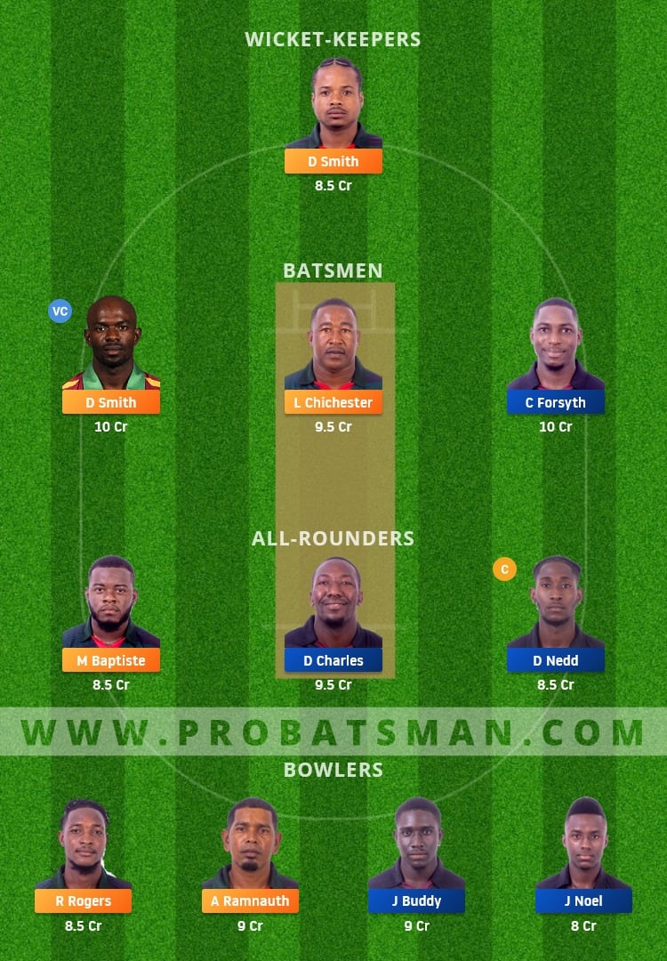 BLB vs CC Dream11 Fantasy Team Prediction