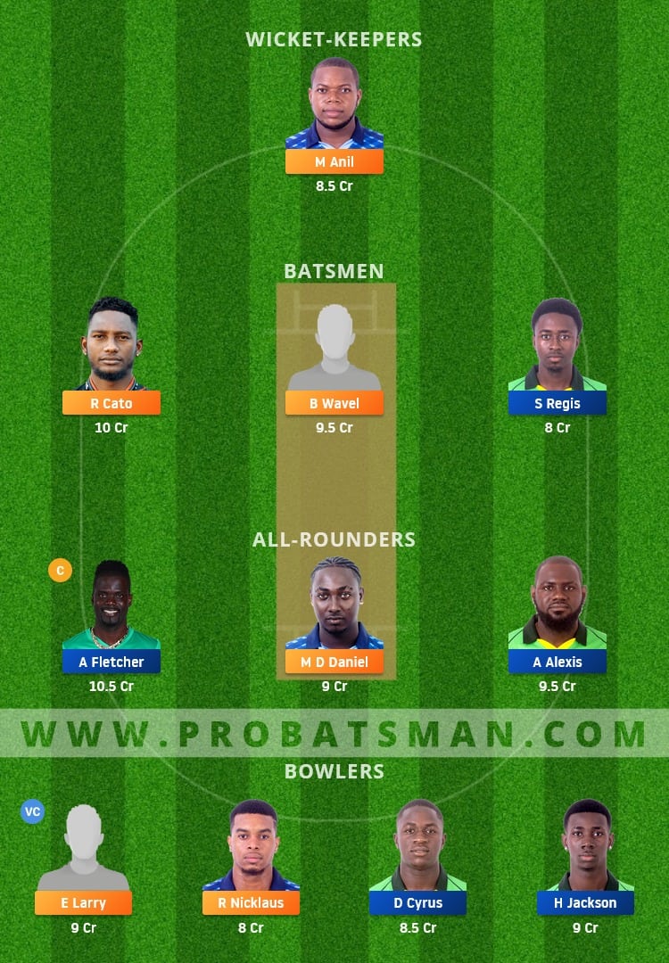 GG vs NW Dream11 Fantasy Team Prediction