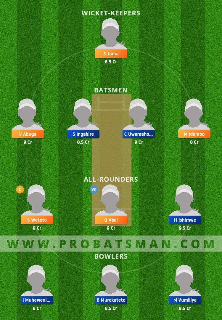 KEN-W vs RWA-W Dream11 Fantasy Team Prediction