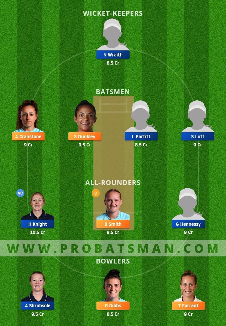 SES vs WS Dream11 Fantasy Team Prediction