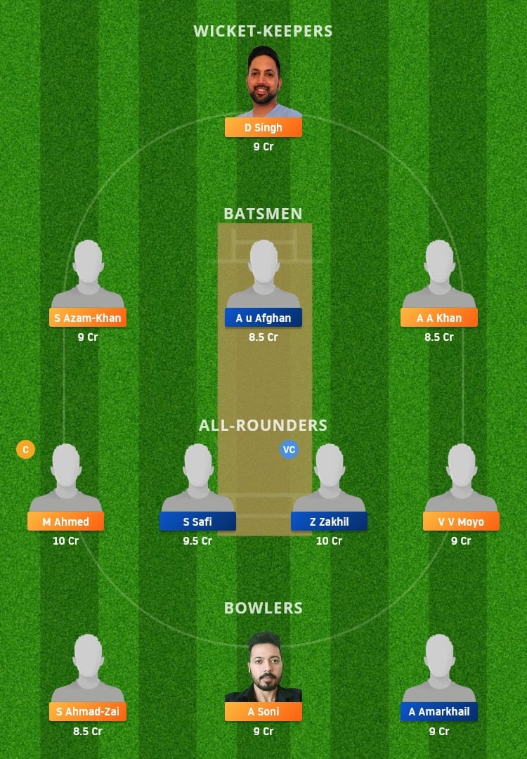 KSV vs FTC Dream11 Fantasy Team Prediction