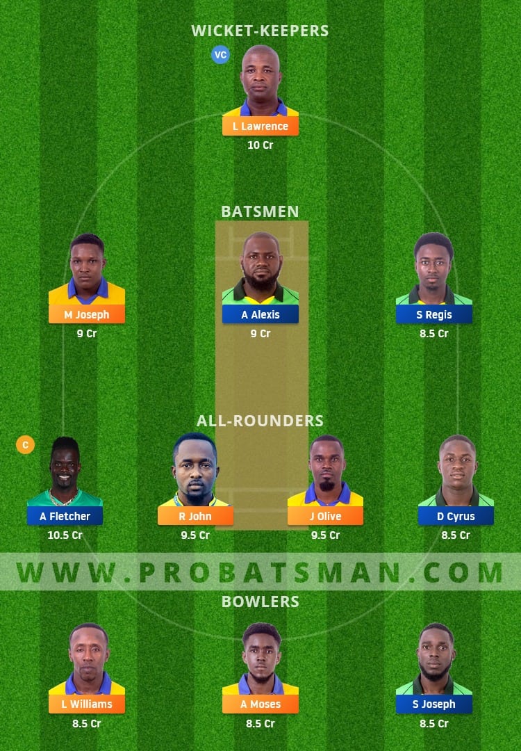 SS vs NW Dream11 Fantasy Team Prediction