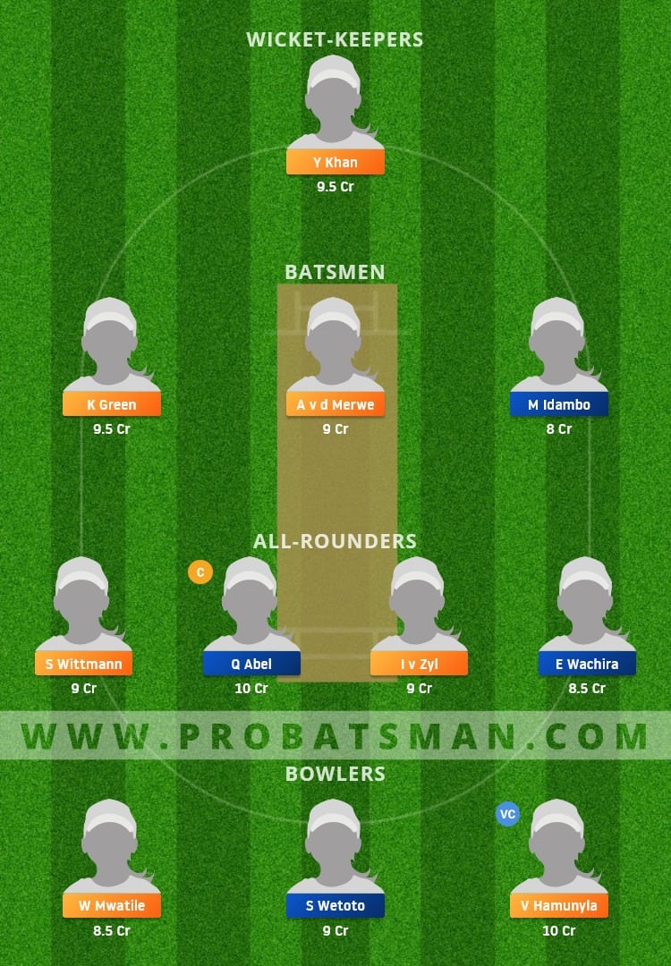 NAM-W vs KEN-W Dream11 Fantasy Team Prediction