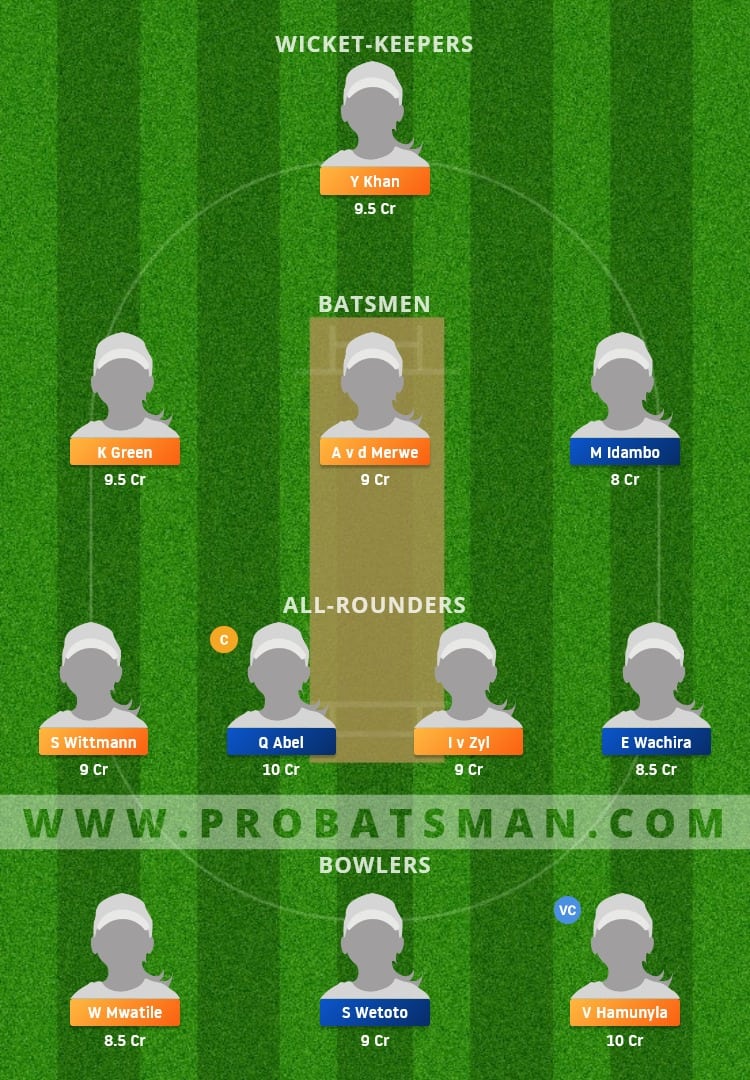 NAM-W vs KEN-W Dream11 Fantasy Team Prediction